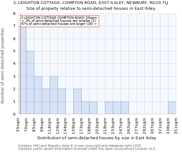 2, LEIGHTON COTTAGE, COMPTON ROAD, EAST ILSLEY, NEWBURY, RG20 7LJ: Size of property relative to semi-detached houses houses in East Ilsley