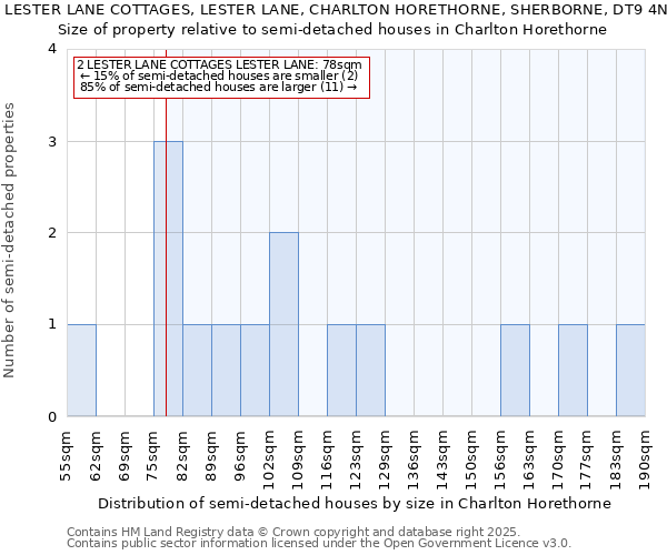 2, LESTER LANE COTTAGES, LESTER LANE, CHARLTON HORETHORNE, SHERBORNE, DT9 4NU: Size of property relative to semi-detached houses houses in Charlton Horethorne