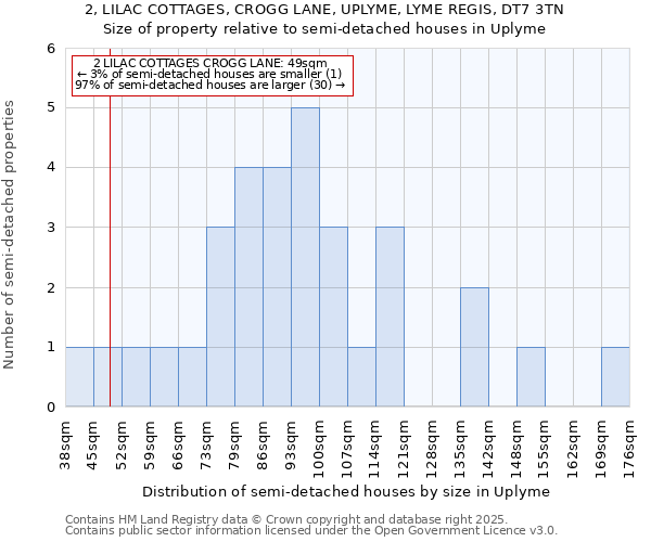 2, LILAC COTTAGES, CROGG LANE, UPLYME, LYME REGIS, DT7 3TN: Size of property relative to semi-detached houses houses in Uplyme