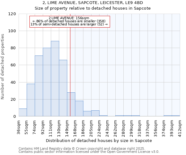 2, LIME AVENUE, SAPCOTE, LEICESTER, LE9 4BD: Size of property relative to detached houses houses in Sapcote