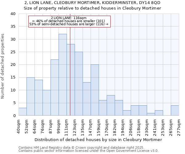 2, LION LANE, CLEOBURY MORTIMER, KIDDERMINSTER, DY14 8QD: Size of property relative to detached houses houses in Cleobury Mortimer