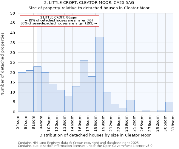 2, LITTLE CROFT, CLEATOR MOOR, CA25 5AG: Size of property relative to detached houses houses in Cleator Moor