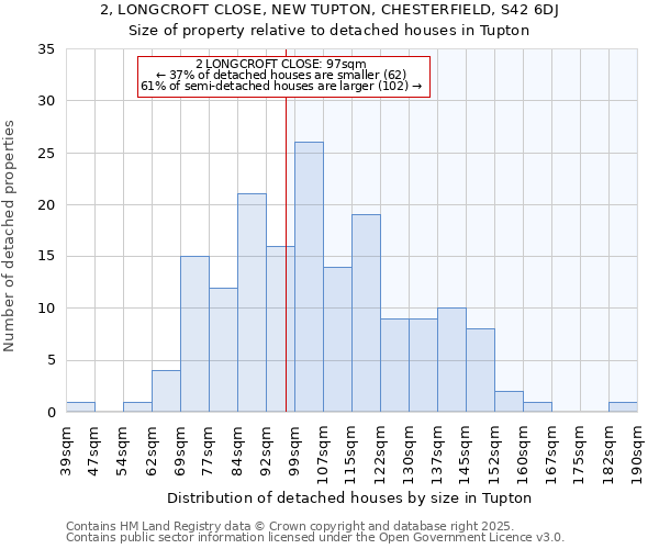 2, LONGCROFT CLOSE, NEW TUPTON, CHESTERFIELD, S42 6DJ: Size of property relative to detached houses houses in Tupton