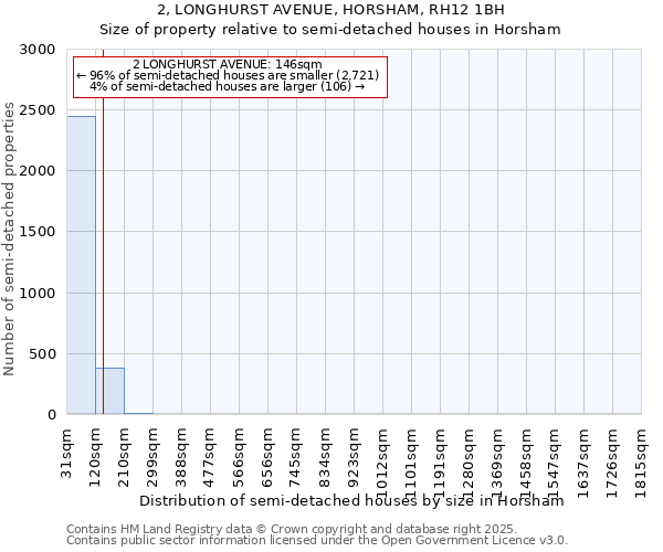 2, LONGHURST AVENUE, HORSHAM, RH12 1BH: Size of property relative to semi-detached houses houses in Horsham