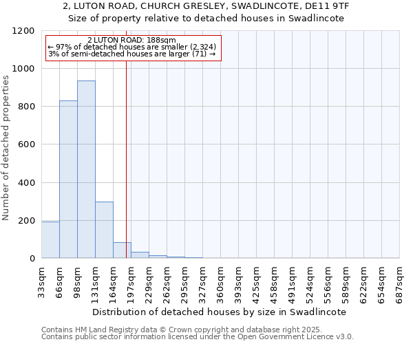 2, LUTON ROAD, CHURCH GRESLEY, SWADLINCOTE, DE11 9TF: Size of property relative to detached houses houses in Swadlincote