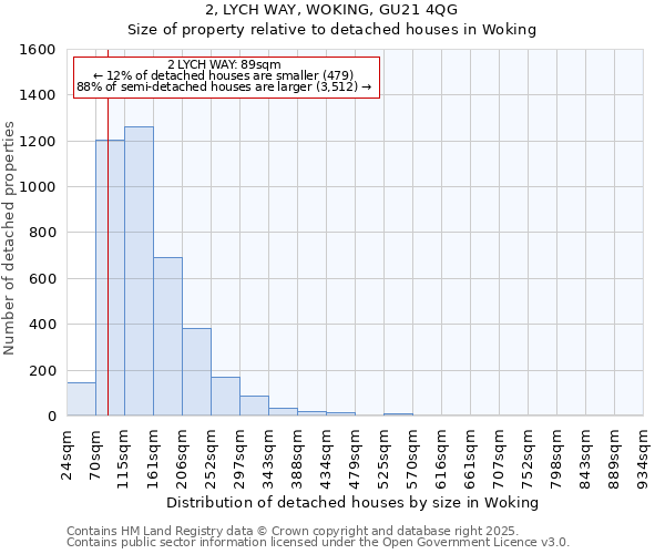 2, LYCH WAY, WOKING, GU21 4QG: Size of property relative to detached houses houses in Woking