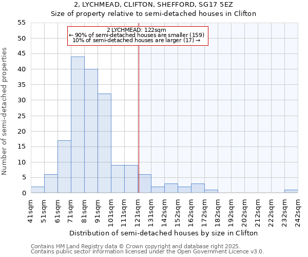 2, LYCHMEAD, CLIFTON, SHEFFORD, SG17 5EZ: Size of property relative to semi-detached houses houses in Clifton