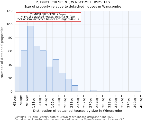 2, LYNCH CRESCENT, WINSCOMBE, BS25 1AS: Size of property relative to detached houses houses in Winscombe