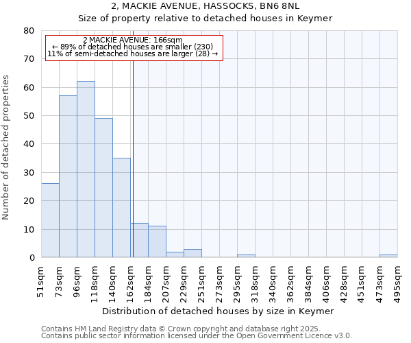 2, MACKIE AVENUE, HASSOCKS, BN6 8NL: Size of property relative to detached houses houses in Keymer