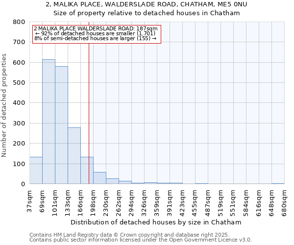 2, MALIKA PLACE, WALDERSLADE ROAD, CHATHAM, ME5 0NU: Size of property relative to detached houses houses in Chatham
