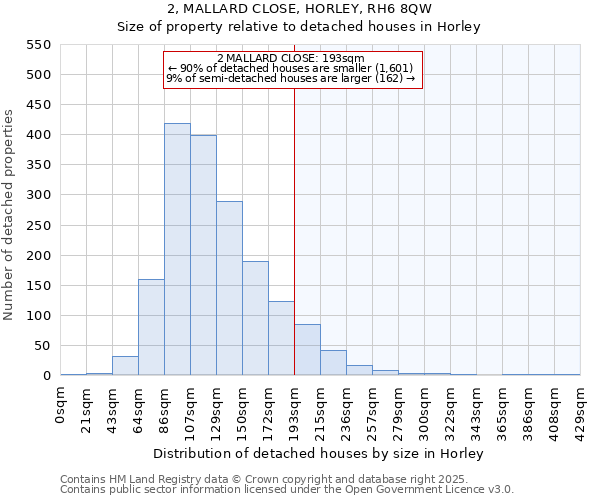2, MALLARD CLOSE, HORLEY, RH6 8QW: Size of property relative to detached houses houses in Horley