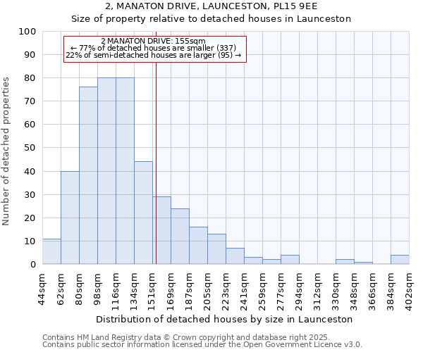 2, MANATON DRIVE, LAUNCESTON, PL15 9EE: Size of property relative to detached houses houses in Launceston