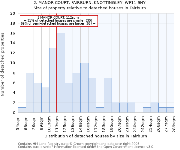 2, MANOR COURT, FAIRBURN, KNOTTINGLEY, WF11 9NY: Size of property relative to detached houses houses in Fairburn