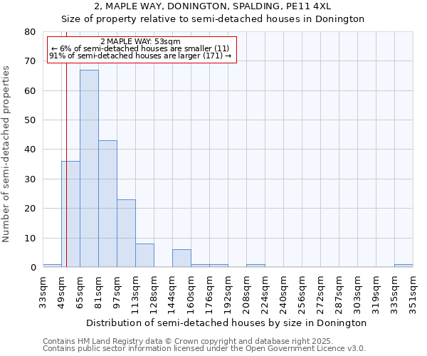 2, MAPLE WAY, DONINGTON, SPALDING, PE11 4XL: Size of property relative to semi-detached houses houses in Donington