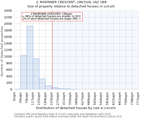 2, MARRINER CRESCENT, LINCOLN, LN2 1BB: Size of property relative to detached houses houses in Lincoln