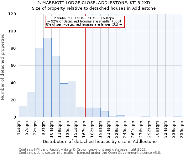 2, MARRIOTT LODGE CLOSE, ADDLESTONE, KT15 2XD: Size of property relative to detached houses houses in Addlestone