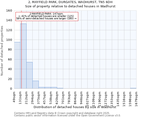 2, MAYFIELD PARK, DURGATES, WADHURST, TN5 6DH: Size of property relative to detached houses houses in Wadhurst