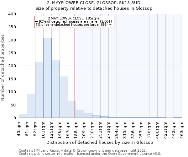2, MAYFLOWER CLOSE, GLOSSOP, SK13 8UD: Size of property relative to detached houses houses in Glossop