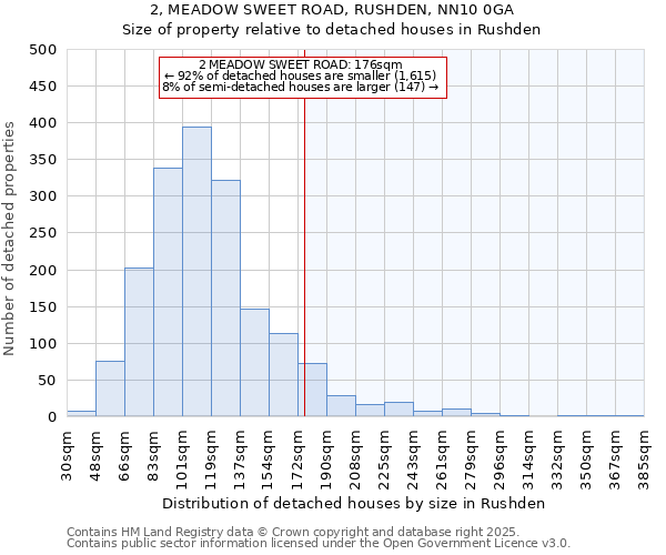2, MEADOW SWEET ROAD, RUSHDEN, NN10 0GA: Size of property relative to detached houses houses in Rushden
