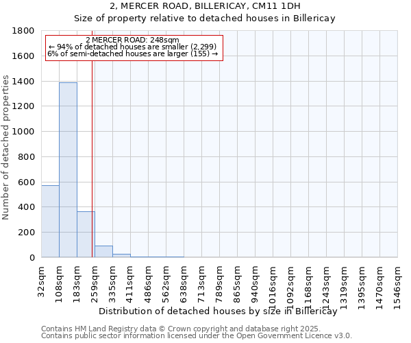 2, MERCER ROAD, BILLERICAY, CM11 1DH: Size of property relative to detached houses houses in Billericay