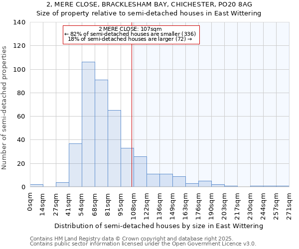 2, MERE CLOSE, BRACKLESHAM BAY, CHICHESTER, PO20 8AG: Size of property relative to semi-detached houses houses in East Wittering