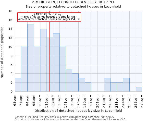 2, MERE GLEN, LECONFIELD, BEVERLEY, HU17 7LL: Size of property relative to detached houses houses in Leconfield
