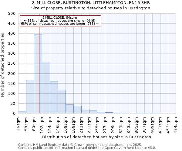 2, MILL CLOSE, RUSTINGTON, LITTLEHAMPTON, BN16 3HR: Size of property relative to detached houses houses in Rustington