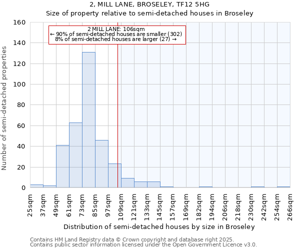 2, MILL LANE, BROSELEY, TF12 5HG: Size of property relative to semi-detached houses houses in Broseley