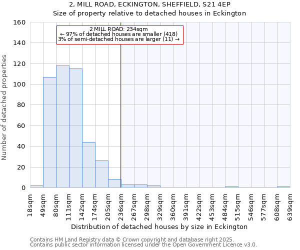 2, MILL ROAD, ECKINGTON, SHEFFIELD, S21 4EP: Size of property relative to detached houses houses in Eckington