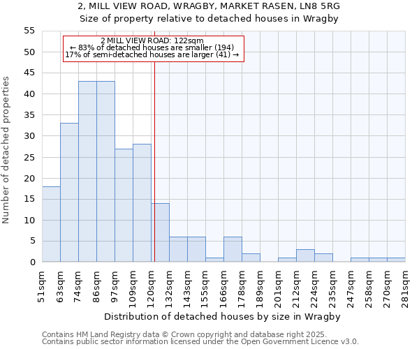 2, MILL VIEW ROAD, WRAGBY, MARKET RASEN, LN8 5RG: Size of property relative to detached houses houses in Wragby