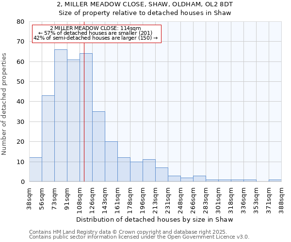 2, MILLER MEADOW CLOSE, SHAW, OLDHAM, OL2 8DT: Size of property relative to detached houses houses in Shaw