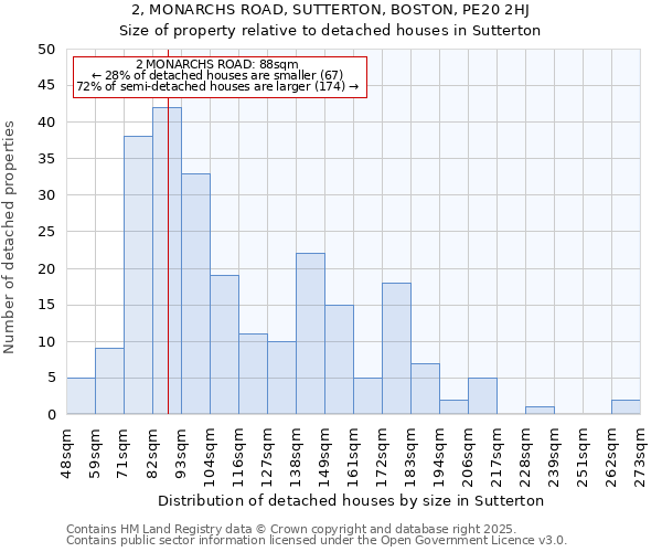 2, MONARCHS ROAD, SUTTERTON, BOSTON, PE20 2HJ: Size of property relative to detached houses houses in Sutterton