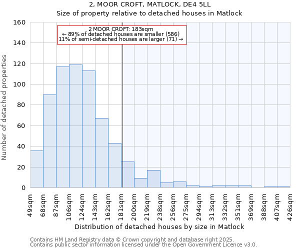 2, MOOR CROFT, MATLOCK, DE4 5LL: Size of property relative to detached houses houses in Matlock