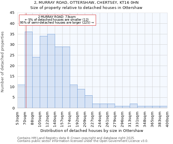 2, MURRAY ROAD, OTTERSHAW, CHERTSEY, KT16 0HN: Size of property relative to detached houses houses in Ottershaw