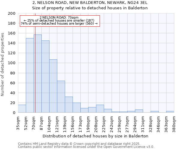2, NELSON ROAD, NEW BALDERTON, NEWARK, NG24 3EL: Size of property relative to detached houses houses in Balderton