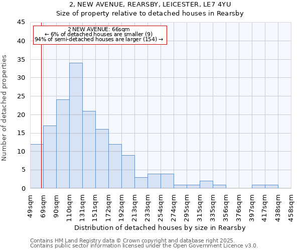 2, NEW AVENUE, REARSBY, LEICESTER, LE7 4YU: Size of property relative to detached houses houses in Rearsby