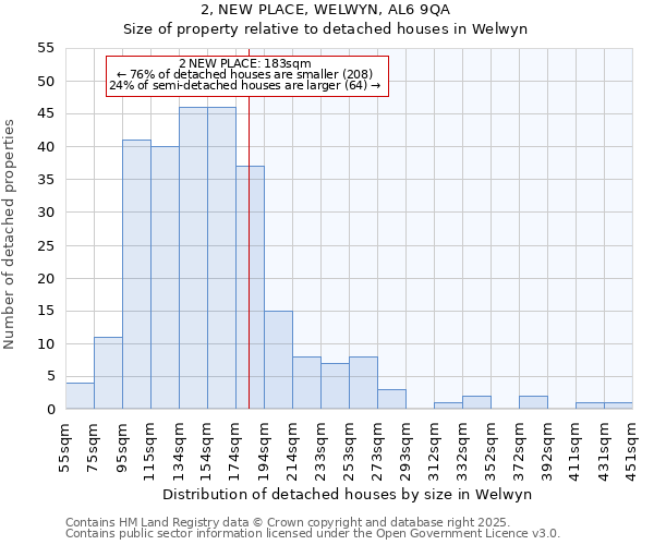 2, NEW PLACE, WELWYN, AL6 9QA: Size of property relative to detached houses houses in Welwyn