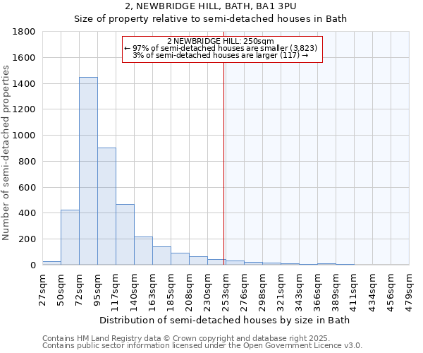 2, NEWBRIDGE HILL, BATH, BA1 3PU: Size of property relative to semi-detached houses houses in Bath