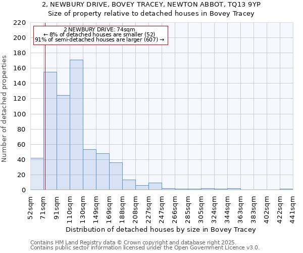 2, NEWBURY DRIVE, BOVEY TRACEY, NEWTON ABBOT, TQ13 9YP: Size of property relative to detached houses houses in Bovey Tracey