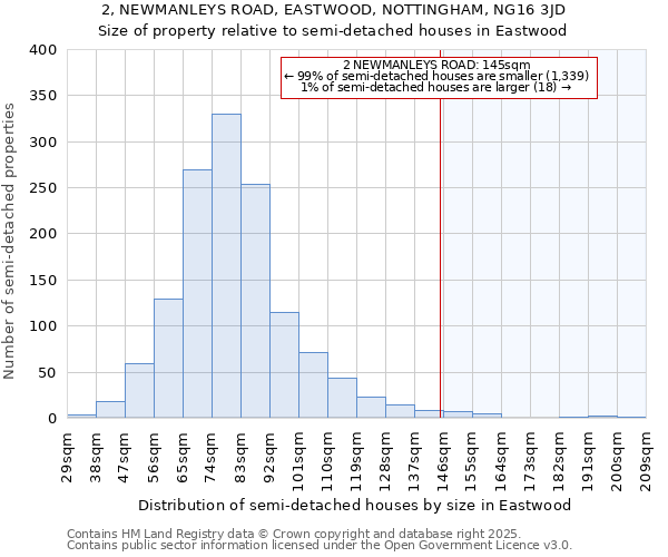 2, NEWMANLEYS ROAD, EASTWOOD, NOTTINGHAM, NG16 3JD: Size of property relative to semi-detached houses houses in Eastwood