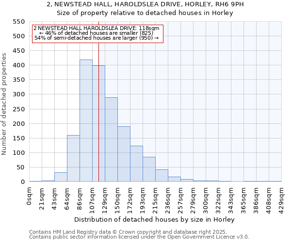 2, NEWSTEAD HALL, HAROLDSLEA DRIVE, HORLEY, RH6 9PH: Size of property relative to detached houses houses in Horley