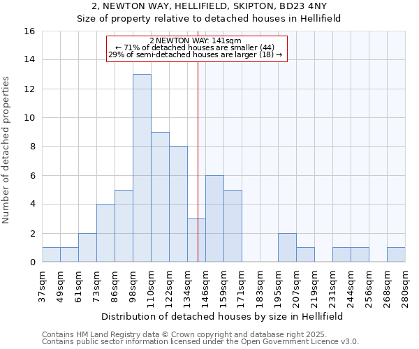 2, NEWTON WAY, HELLIFIELD, SKIPTON, BD23 4NY: Size of property relative to detached houses houses in Hellifield