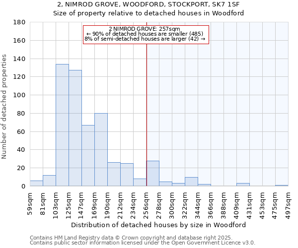 2, NIMROD GROVE, WOODFORD, STOCKPORT, SK7 1SF: Size of property relative to detached houses houses in Woodford