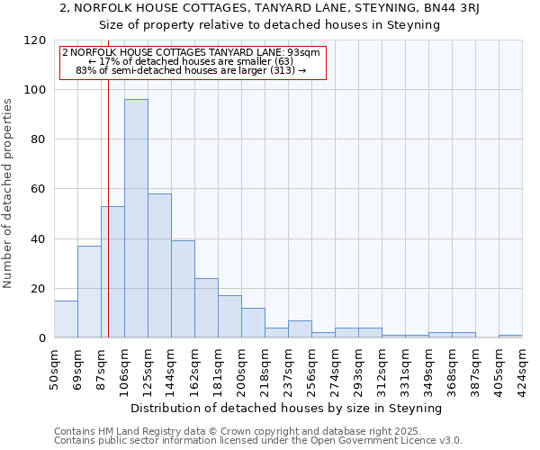 2, NORFOLK HOUSE COTTAGES, TANYARD LANE, STEYNING, BN44 3RJ: Size of property relative to detached houses houses in Steyning