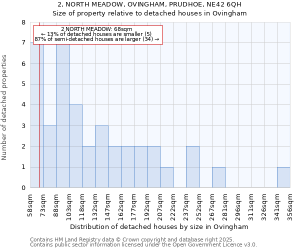 2, NORTH MEADOW, OVINGHAM, PRUDHOE, NE42 6QH: Size of property relative to detached houses houses in Ovingham