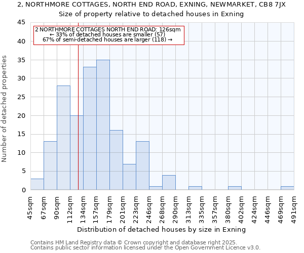 2, NORTHMORE COTTAGES, NORTH END ROAD, EXNING, NEWMARKET, CB8 7JX: Size of property relative to detached houses houses in Exning