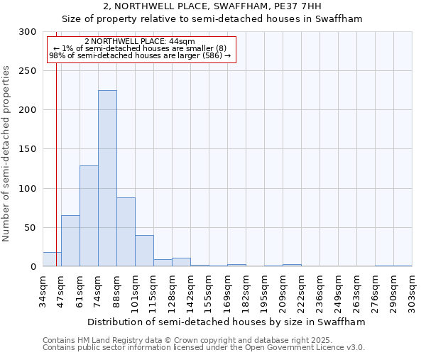2, NORTHWELL PLACE, SWAFFHAM, PE37 7HH: Size of property relative to semi-detached houses houses in Swaffham