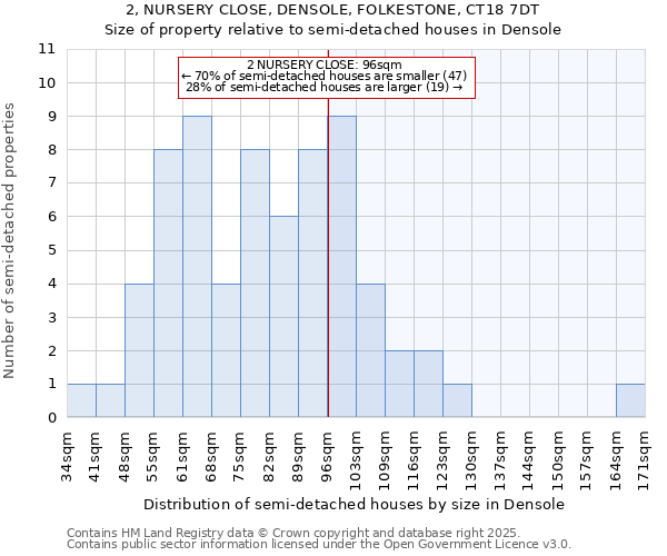 2, NURSERY CLOSE, DENSOLE, FOLKESTONE, CT18 7DT: Size of property relative to semi-detached houses houses in Densole