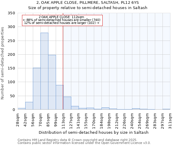 2, OAK APPLE CLOSE, PILLMERE, SALTASH, PL12 6YS: Size of property relative to semi-detached houses houses in Saltash