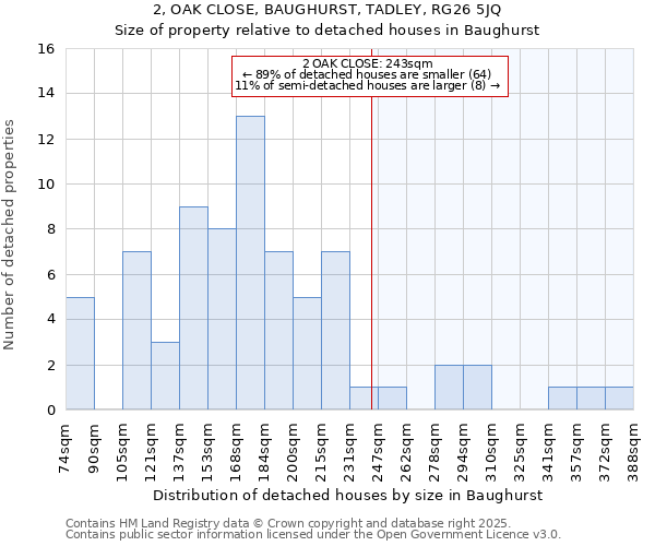 2, OAK CLOSE, BAUGHURST, TADLEY, RG26 5JQ: Size of property relative to detached houses houses in Baughurst